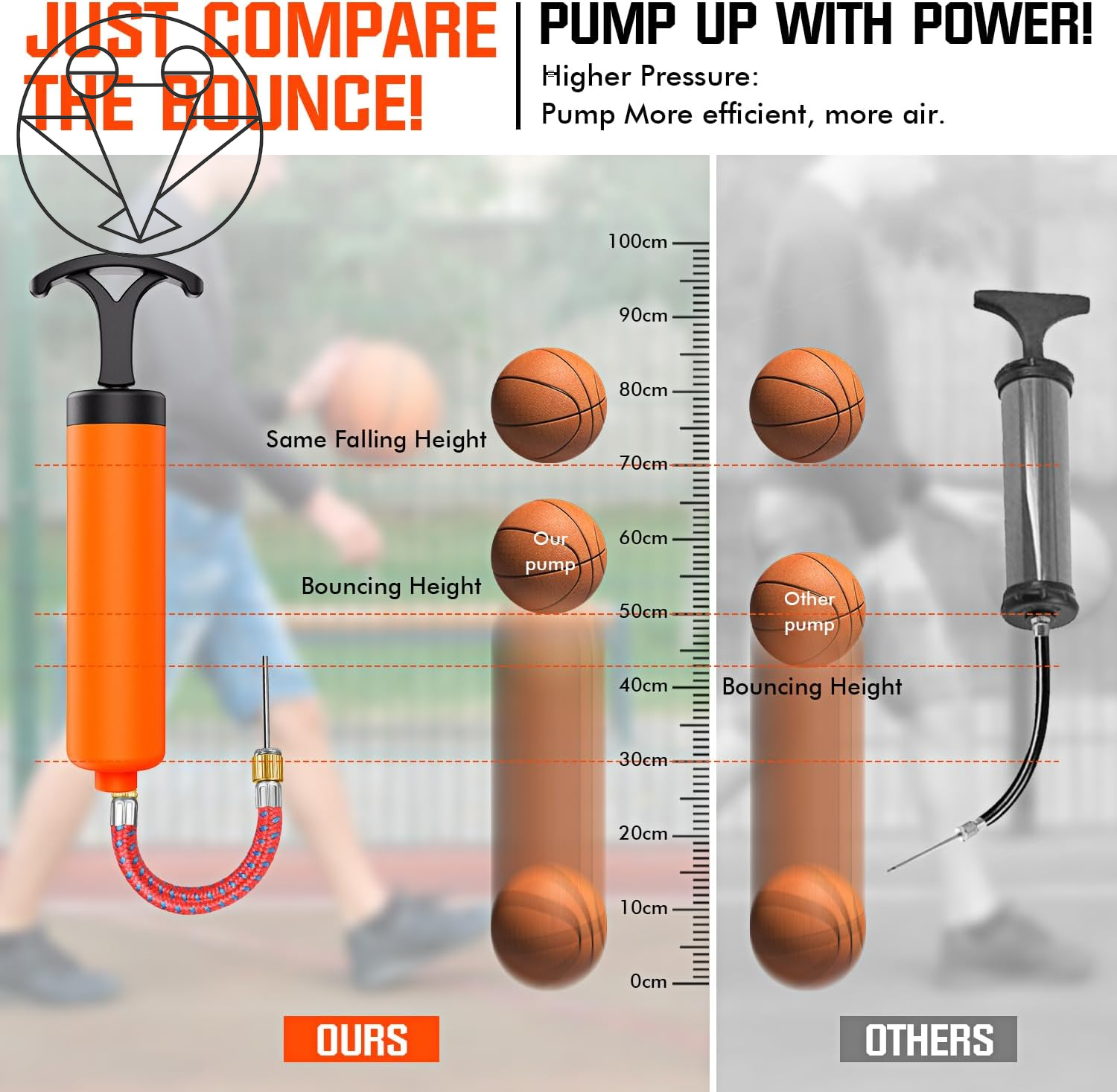 Ultimate Ball Pump for All Sports - Inflates Soccer, Basketball, Volleyball & More with Ease - Includes 3 Needles, Nozzle & Extension Hose